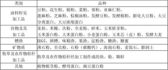 农业部公告977号 谷物加工原料在单一饲料目录中的规范化管理意义